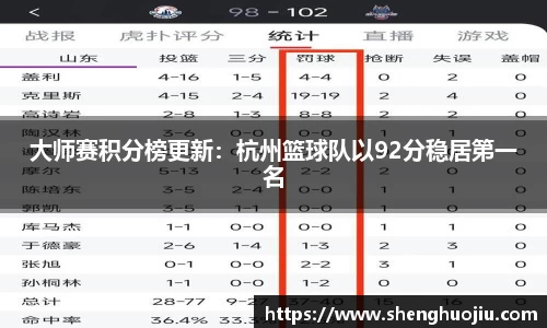 大师赛积分榜更新：杭州篮球队以92分稳居第一名